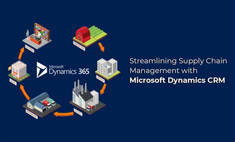 dynamics 365 scm|dynamics 365 fo.